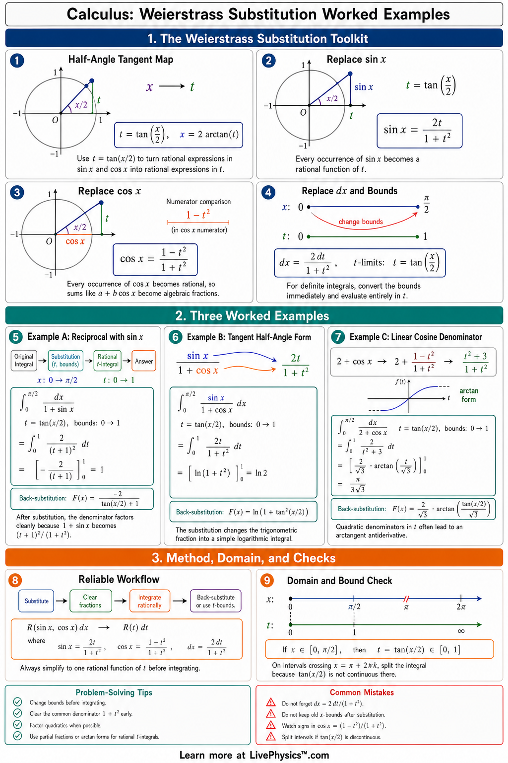 Weierstrass Substitution Worked Examples Cheat Sheet LivePhysics Weierstrass Substitution Worked Examples Cheat Sheet LivePhysics