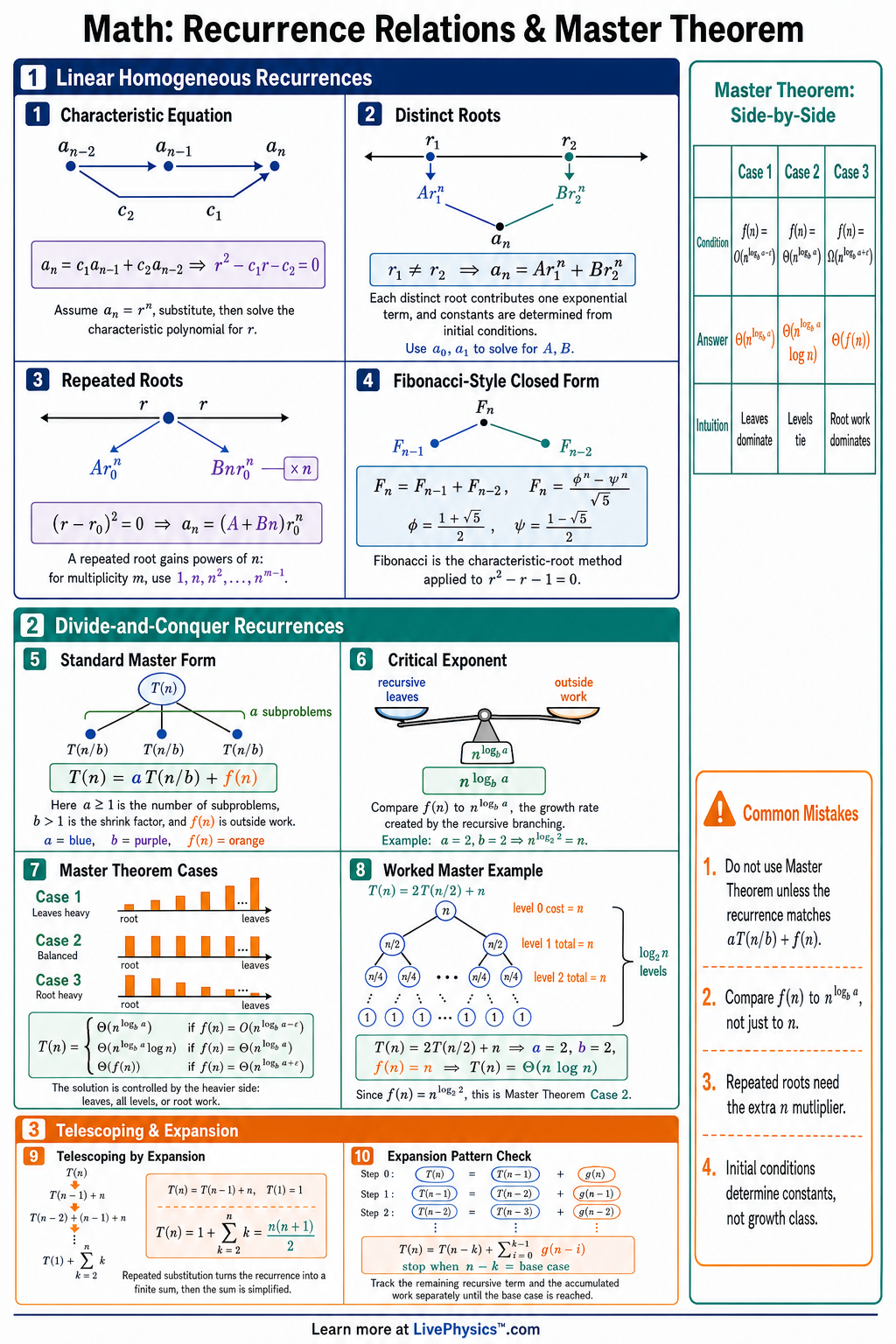 Recurrence Relations Master Theorem Cheat Sheet LivePhysics 