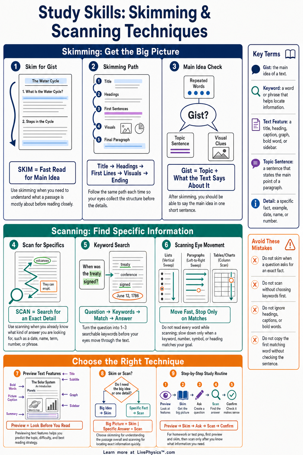 Skimming Scanning Techniques Cheat Sheet LivePhysics 