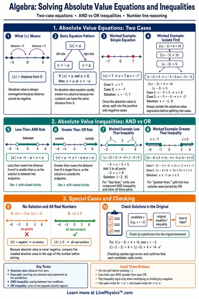 Solving Absolute Value Equations and Inequalities