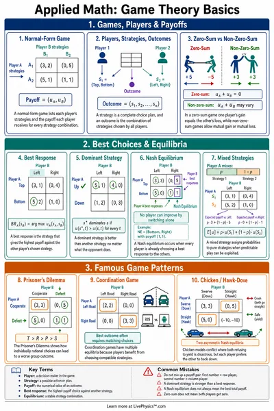 Game Theory Basics