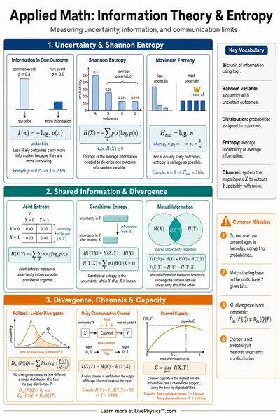Information Theory & Entropy