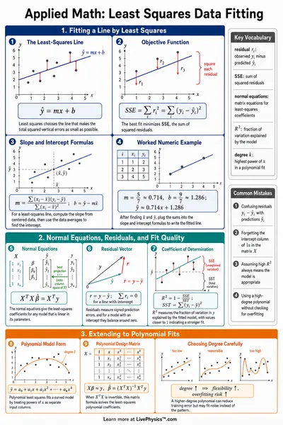 Least Squares Data Fitting