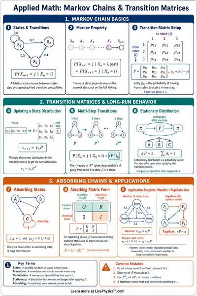 Markov Chains & Transition Matrices
