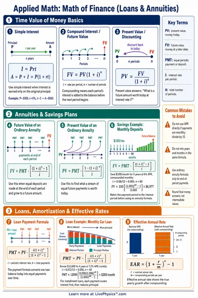 Math of Finance (Loans & Annuities)