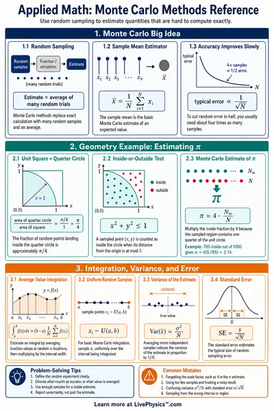 Monte Carlo Methods Reference