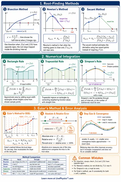 Numerical Methods