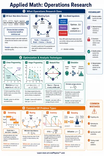 Operations Research