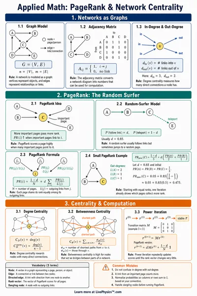 PageRank & Network Centrality
