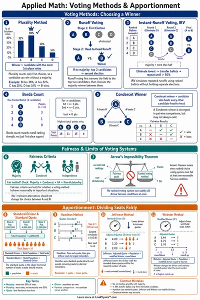 Voting Methods & Apportionment