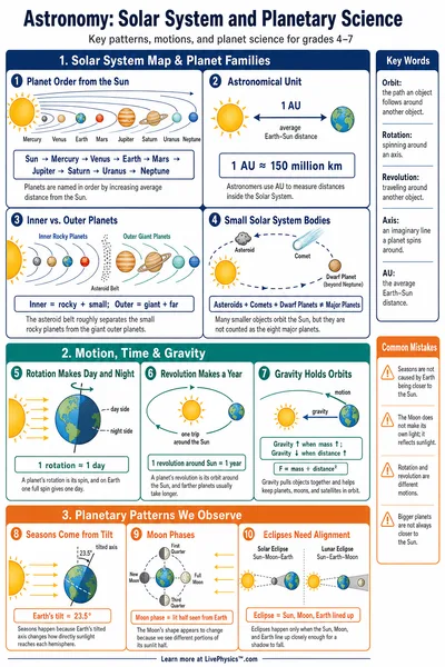 Solar System and Planetary Science