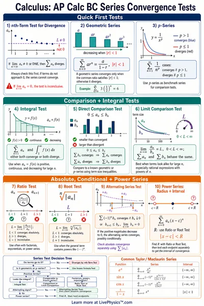 AP Calc BC Series Convergence Tests