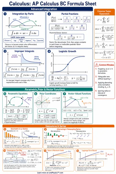 AP Calculus BC Formula Sheet