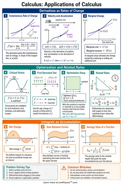 Applications of Calculus