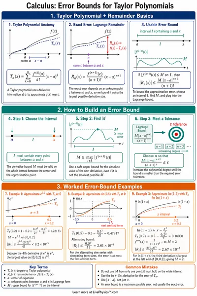 Error Bounds for Taylor Polynomials
