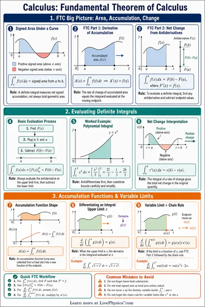Fundamental Theorem of Calculus
