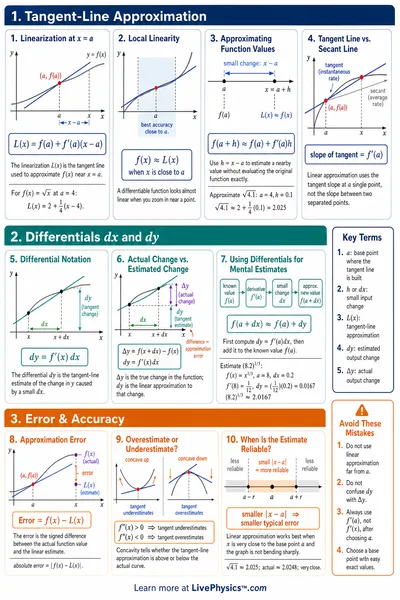 Linear Approximation & Differentials
