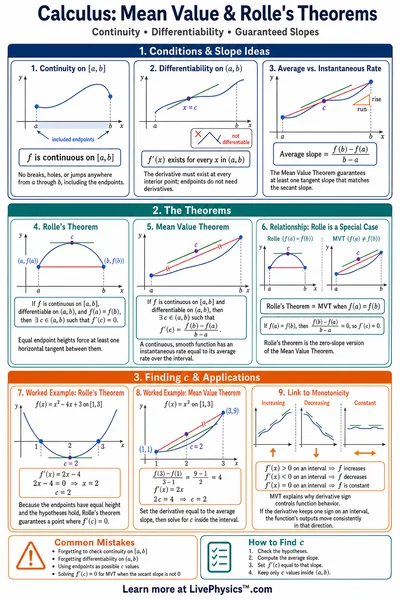 Mean Value & Rolle's Theorems