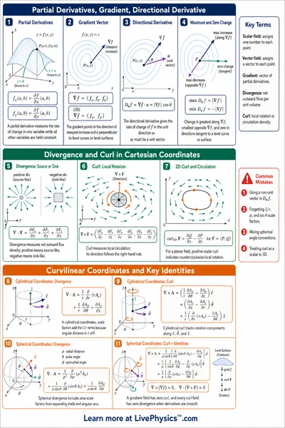 Multivariable Calculus Gradient, Divergence, Curl
