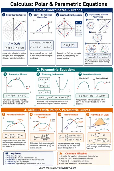 Polar & Parametric Equations
