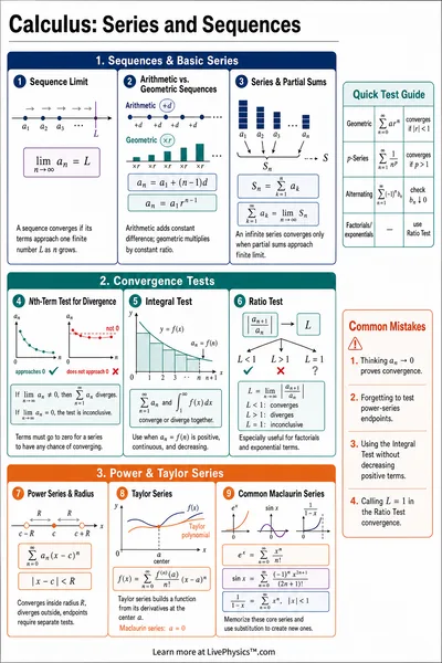 Series and Sequences