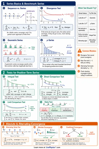 Series & Convergence Tests
