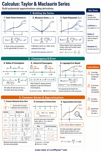 Taylor & Maclaurin Series
