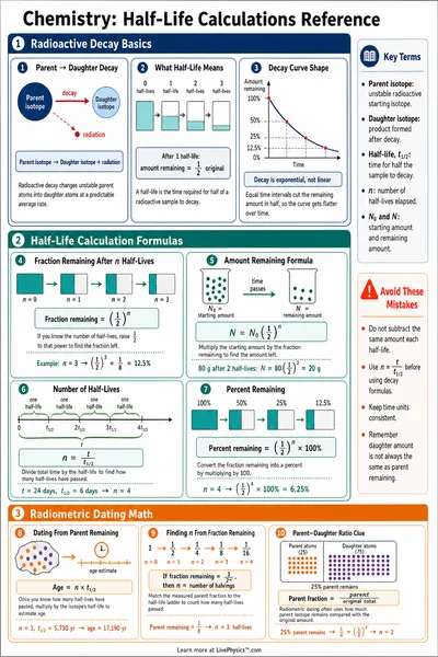 Half-Life Calculations Reference