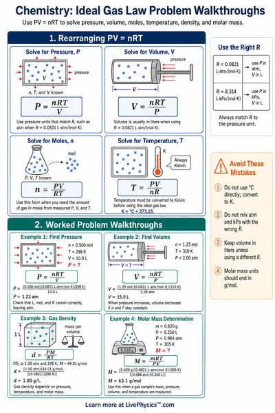 Ideal Gas Law Problem Walkthroughs