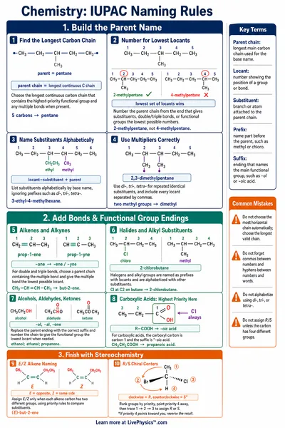 IUPAC Naming Rules