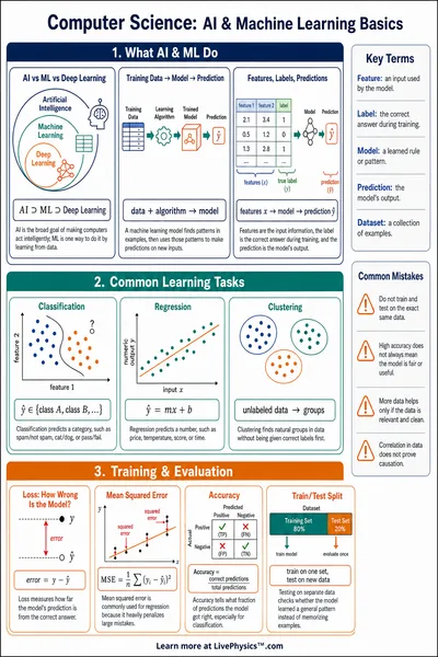 AI & Machine Learning Basics