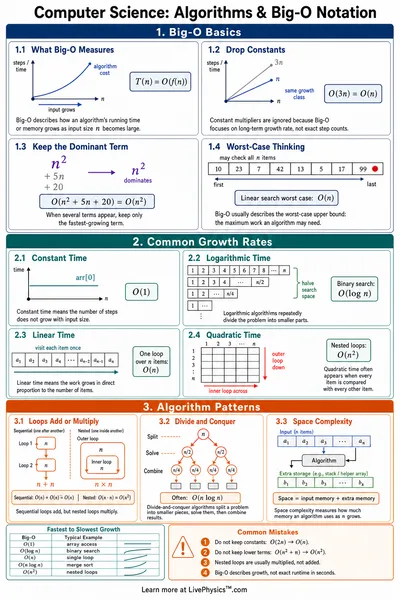 Algorithms & Big-O Notation