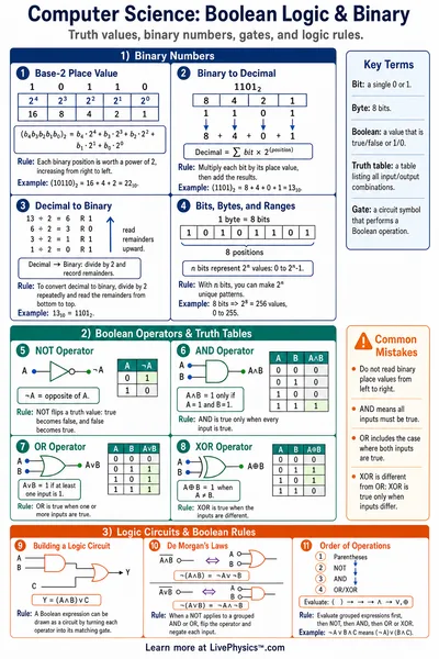 Boolean Logic & Binary