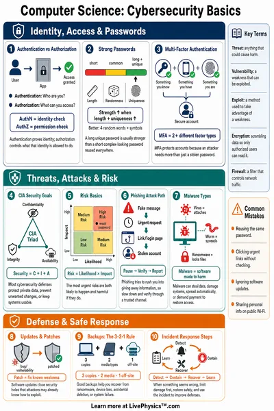 Cybersecurity Basics