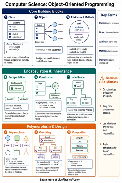 Object-Oriented Programming