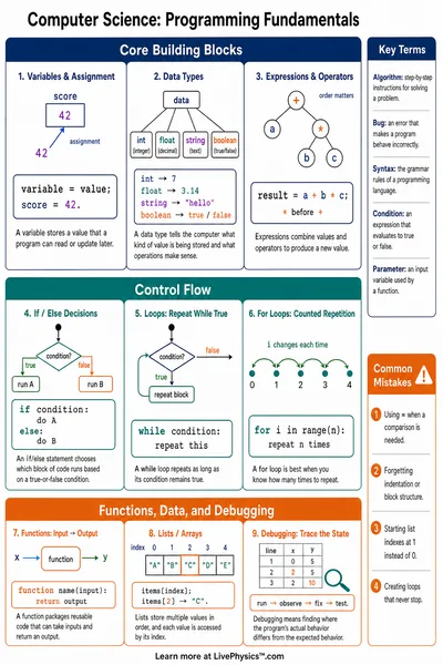 Programming Fundamentals