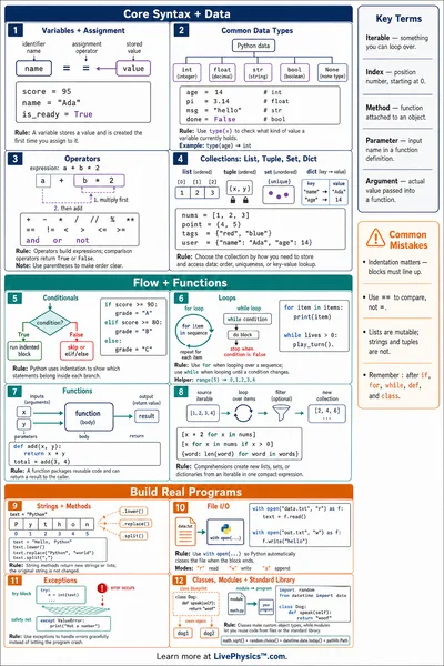 Python Syntax Quick Reference