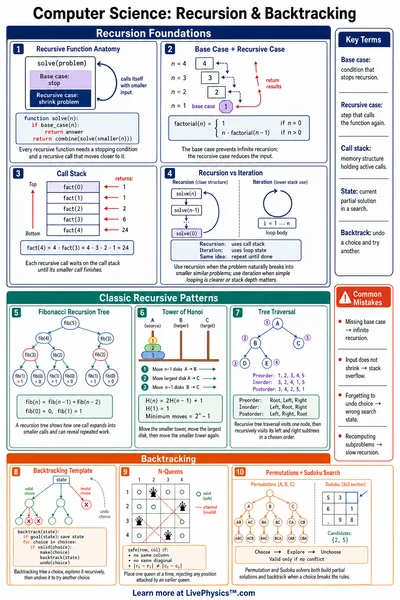 Recursion & Backtracking