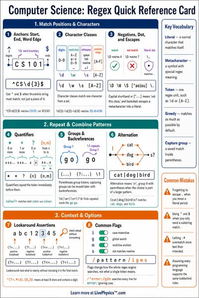 Regex Quick Reference Card