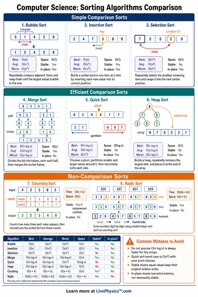 Sorting Algorithms Comparison