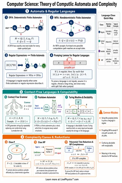 Theory of Computation Automata and Complexity
