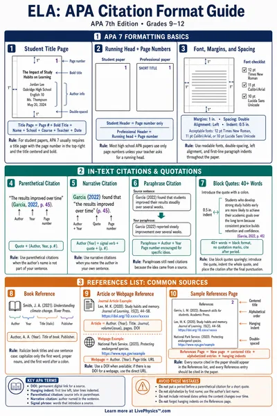 APA Citation Format Guide