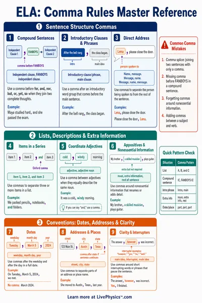 Comma Rules Master Reference