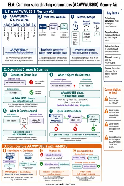 Common subordinating conjunctions (AAAWWUBBIS) Memory Aid
