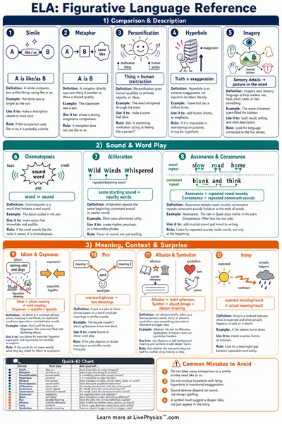 Figurative Language Reference