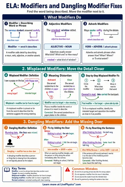 Modifiers and Dangling Modifier Fixes