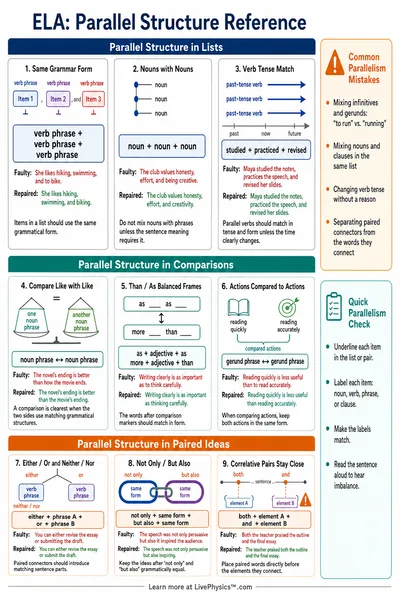 Parallel Structure Reference