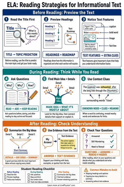 Reading Strategies for Informational Text