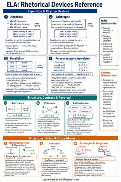 Rhetorical Devices Reference