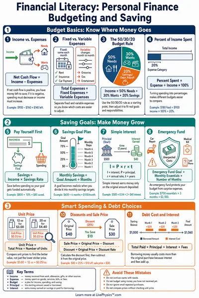 Personal Finance Budgeting and Saving